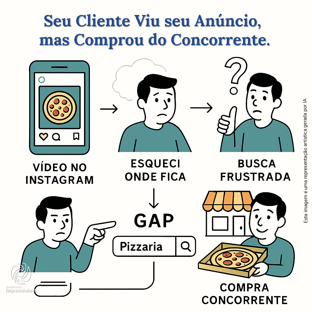 Por que seu cliente te encontra no Instagram, mas compra do concorrente?